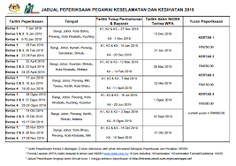 Effective safety & health communication; Pengalaman Jawab Peperiksaan Sho Di Niosh Bandar Baru Bangi