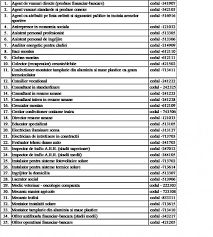Codul penal al romaniei, actualizat , prin legea / (legea micii anumite functii, ori pentru exercitarea unei profesii, meserii sau altei ocupatii. Ordin Nr 1 Din 5 Ianuarie 2011 Privind Completarea Clasificarii Ocupatiilor Din Romania