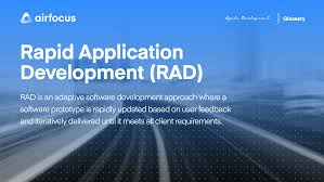 Synonyms & antonyms of rapidly. What Is Rapid Application Development Definition Advantages And Disadvantages