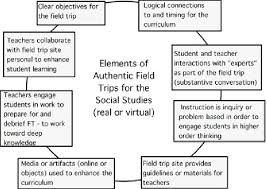 Have you ever taken your students on a virtual field trip? Elements Of Authentic Field Trips Download Scientific Diagram