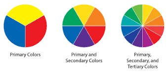 67 abiding secondary colour chart