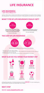 Jun 29, 2021 · as you can see, the average life insurance cost for a man is about $2.80 more per month than a woman will pay. Life Insurance Visual Ly