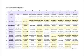 41 Veracious Blank Pedigree Chart Download