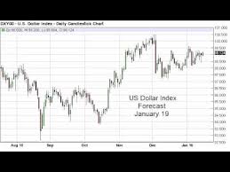 Us Dollar Index Technical Analysis For Janurary 19 2016 By Fxempire Com