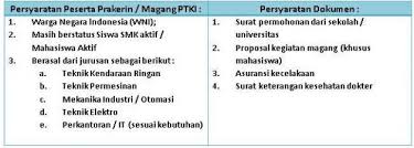 Lowongan kerja pabrik di semarang, pt. Mau Daftar Prakerin Atau Magang Di Kubota Yuk Cek Dulu Caranya Pt Kubota Indonesia Pt Kubota Indonesia