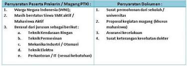 Mempertimbangkan disetujuinya proposal corporate internship pt. Mau Daftar Prakerin Atau Magang Di Kubota Yuk Cek Dulu Caranya Pt Kubota Indonesia Pt Kubota Indonesia