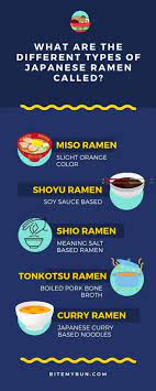 We did not find results for: Different Types Of Japanese Ramen Explained Like Shoyu Shio