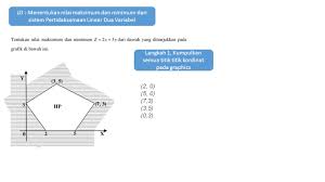 Mencari nilai maksimum dan minimum. Lo Menentukan Nilai Maksimum Dan Minimum Dari Sistem Pertidaksamaan Linear Dua Variabel Langkah 1 Kumpulkan Semua Titik Titik Kordinat Pada Graphics Ppt Download