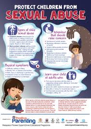 Some of the issues most prominent in malaysia include: Pp Infographics Sexual Abuse Eng Positive Parenting