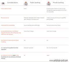 Cord Blood Banking Pros And Cons Complete Overview