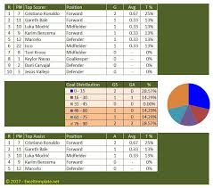 Xg table of la liga standings and top scorers for the 2020/2021 season, also tables from past seasons and other european football leagues. European Soccer League Fixtures Scoresheets And Stats Tracker The Spreadsheet Page