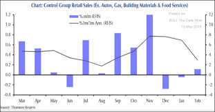 The Daily Edge 15 March 2018 Stagflation