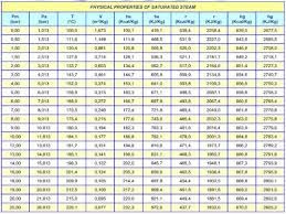 Maybe you would like to learn more about one of these? Báº£ng Tra Ap Suáº¥t Va Nhiá»‡t Ä'á»™ Cá»§a HÆ¡i Bao Hoa Máº¡nh Thanh Cong