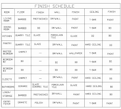 Construction Finish Schedule Template Best Of Home Design In 2020 Interior Design And Construction Interior Design Presentation Schedule Template