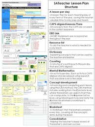 Foundation Phase Sateacher Lesson Plan Structure Life Skills Lessons How To Plan Mathematics