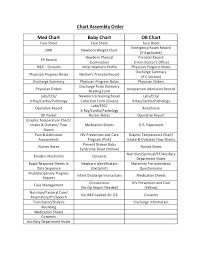 Medical Record Chart Order Chart Order For Medical Records