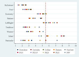 Mapping The Indonesian Political Spectrum New Mandala