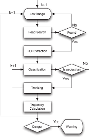 Flow Chart Of The Algorithm Download Scientific Diagram