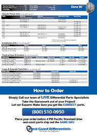 Maybe you would like to learn more about one of these? Dana 80 Differential Parts West Coast Differentials
