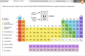 The atomic mass for each element appearing on the periodic table represents the weighted average of masses for each individual isotope of an element. Electron Configuration Gizmo Explorelearning