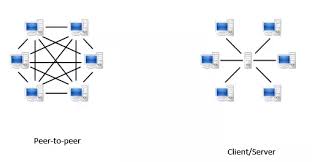 A computer network is an interconnection of computers which share various resources. What Is The Difference Between Peer To Peer Network And Client Server Architecture Quora