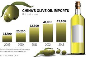Chinese Acquire A Taste For Olive Oil Headlines Features Photo And Videos From Ecns Cn China News Chinanews Ecns Cns