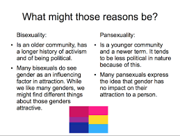 Usually refers to a woman who has a romantic and/or sexual orientation toward women.some nonbinary people also identify with this term. Jen Miller Ø¹Ù„Ù‰ ØªÙˆÙŠØªØ± Question What S The Difference Between Being Bisexual Or Pansexual Asabisexual Asapansexual Http T Co Qfmrcrk7ud ØªÙˆÙŠØªØ±