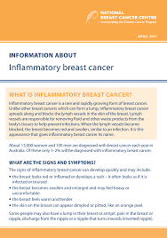 The breast becomes swollen and enlarged and may feel heavy or uncomfortable. Https Canceraustralia Gov Au Sites Default Files Publications Ibcf Inflammatory Breast Cancer 504af03734071 Pdf