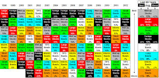 investor cookbooks historical asset class returns 2012