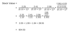 Use historical dividend growth rates. The Two Stage Dividend Discount Model Dividend Com Dividend Com