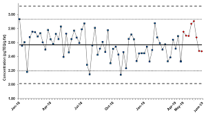 However, only a small percentage of exposure is from air. Foods Free Full Text Assessment Of A New Gc Ms Ms System For The Confirmatory Measurement Of Pcdd Fs And N Dl Pcbs In Food Under Eu Regulation Html
