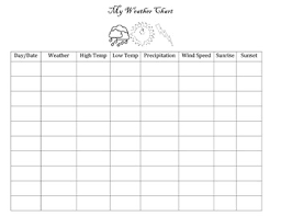 my weather chart