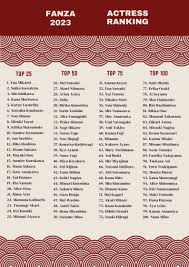 ZENRA | FANZA Actress Ranking 2023: The Top 200 Actresses and Videos