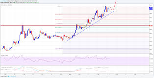View bitcoin cash (bch) price charts in usd and other currencies including real time and historical prices, technical indicators, analysis tools, and other cryptocurrency info at goldprice.org. Bitcoin Cash Price Analysis Bch Usd Poised To Break 600