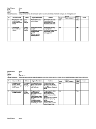 Berikut cakupan isi yang terdapat dalam rpp/silabus/prota/promes bahasa jawa sd/mi 1,2,3,4,5,6 ktsp 2015 yang terdapat dalam link download di bawah ini. Silabus Mulok Basa Jawa Kelas Iv Anyar Semester 2