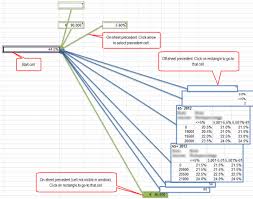 The Ultimate Excel Formula Auditing And Tracing Tool Reftreeanalyser