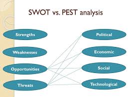 That's an analytical tool that stands for political, economic, social, technological, legal and environmental analysis. Lesson 4 Environmental Scanning Swot And Pest Analysis Ppt Download