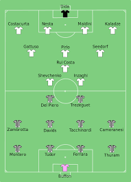 Watch from anywhere online and free. Datei Juventus Vs Milan 2003 05 28 Svg Wikipedia