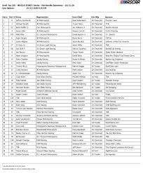 Monster energy, one of the largest energy drink companies in the world, will replace sprint as the the exact name for the top series has yet to be determined, nascar chairman and ceo brian france said, and he would not. 2020 Draft Top 250 Entry List Aan Adjusters