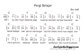 U ntuk cara setting angka kalian bisa lihat di gambar atas atau yang saya ketik di bawah ya guys!! 5 Kumpulan Not Angka Lagu Anak Anak Not Angka Lagu Terbaru