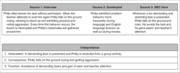 A Data Triangulation Chart Was Used For The Generation Of A