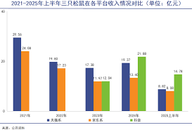 Three Squirrels Trapped in the Web: Discover the B - eye ...