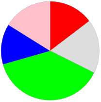 Draw Pie Chart Using Rgraph