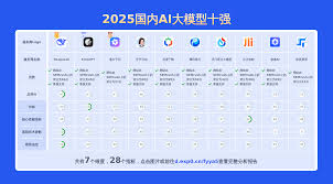 2025国内ai大模型排名：最新技术对比与选型指导- mdnice 墨滴