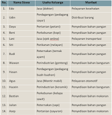 Kunci Jawaban Halaman 31 32 33 34 Tema 8 Kelas 5 Di 2021