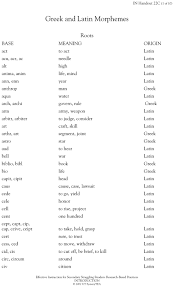 Free morphemes can stand alone with a specific meaning, for example, eat, date, weak. Vocabulary Word Study Using Spanish English Cognates Building Rti