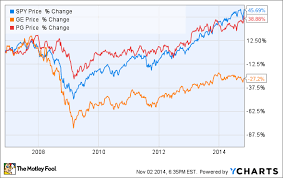 Fortune 500 The Gold Standard Of American Business Success