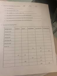This half number is due to multiple choice questions (mcq) on atomic mass. Solved 9ps Atomic Number Mass Number Isotopes And Stuf Chegg Com