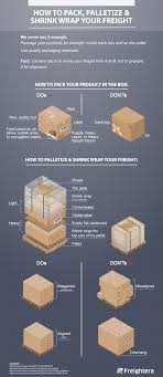 These things can weigh up to 250 grams. Pallet Shipping 101 How To Pack Palletize Prepare Your Freight For Shipping Freightera Blog