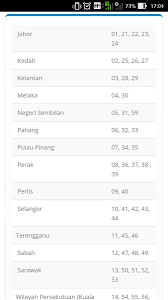 Dokumen asal dan salinan yang perlu dikemukakan ialah kad pengenalan pasangan. Kay On Twitter Kod Negeri Di Kad Pengenalan